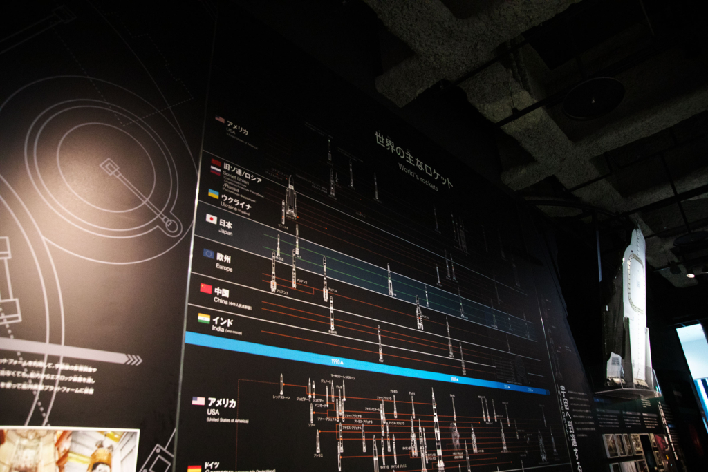 名古屋市科学館のロケット関連展示